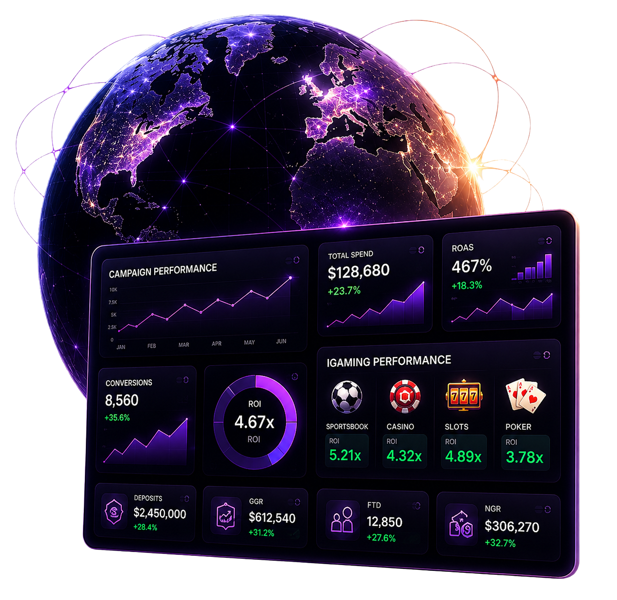 Global Markets