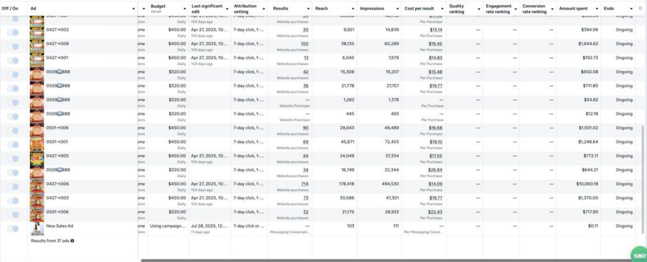 Campaign result 10